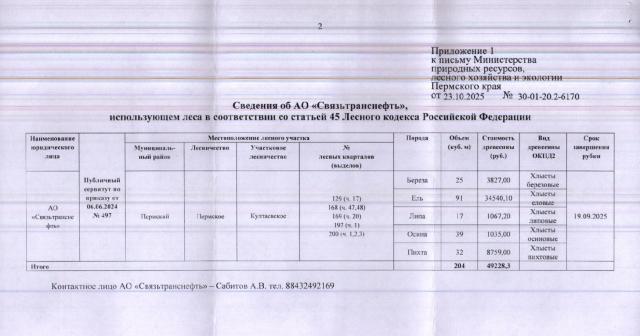 Лот 4032030